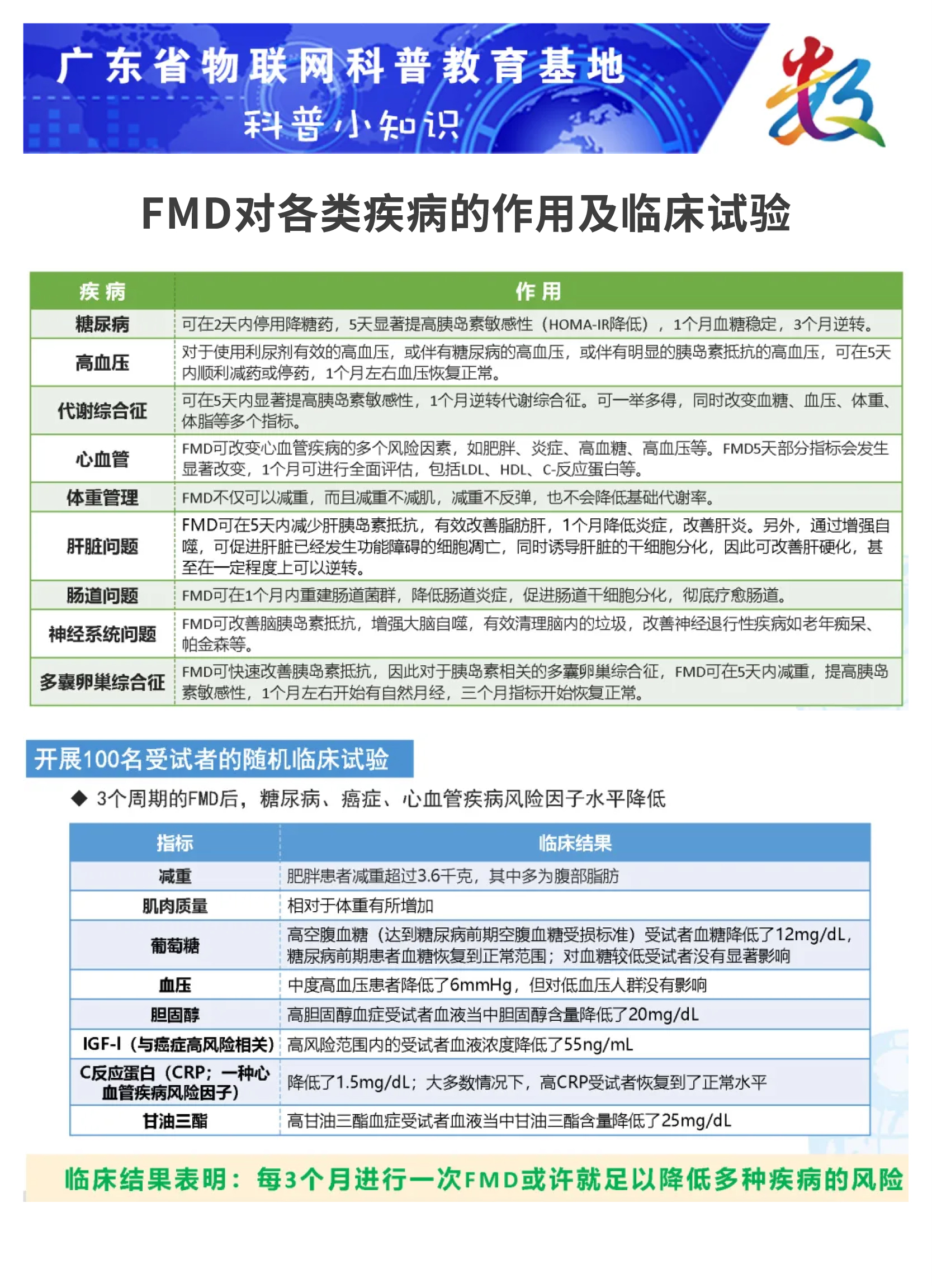 FMD对各类疾病的作用及临床试验