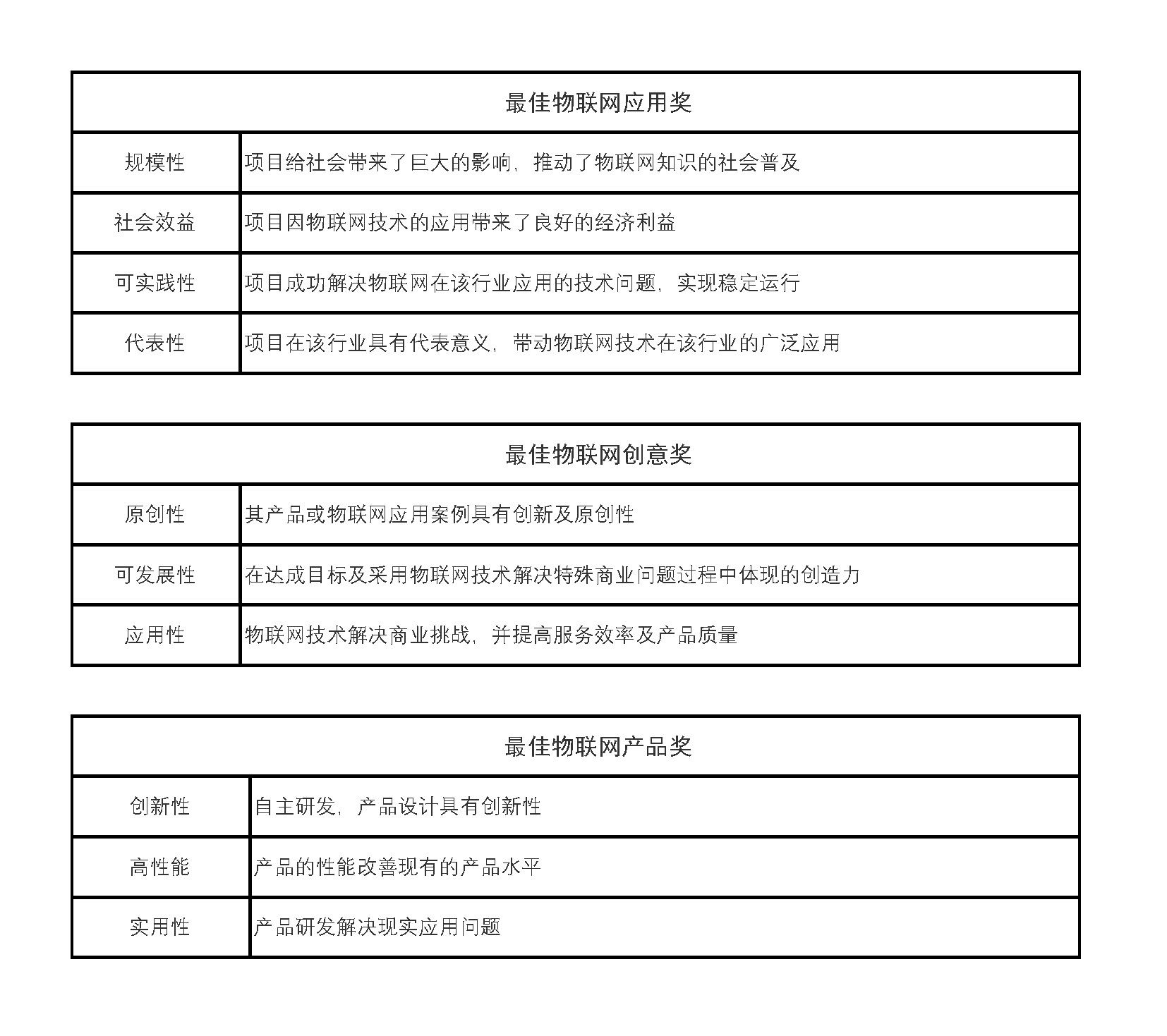 最佳物联网应用奖.jpg